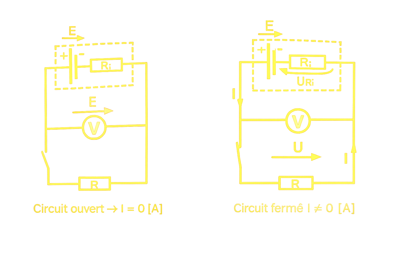 Circuit ouvert et fermé - Pile